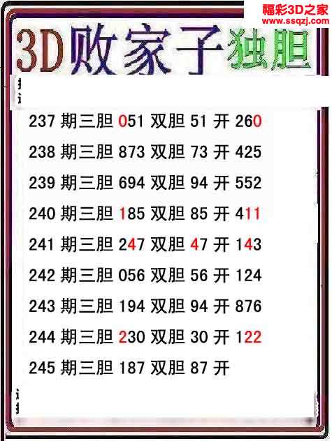 3d245期败家子双胆必下一