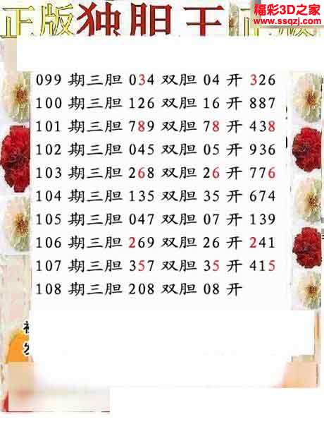 3d15108期黑圣手独胆 连中 3d18025期一胆震天下胆码