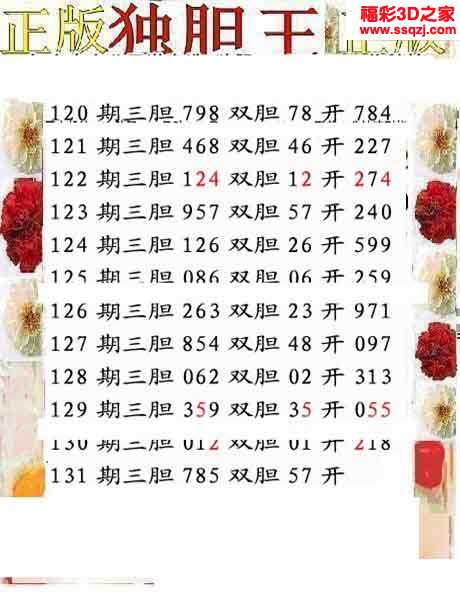 3d15131期正版独胆王 连中_3d胆码图_3d之家