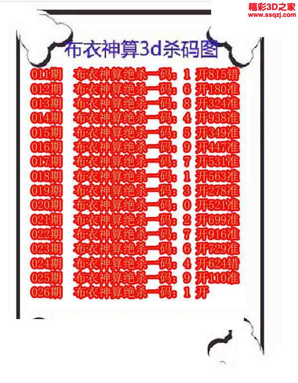 图 3d16026期布衣神算杀码图 14错1 3d16026期败家子杀码图