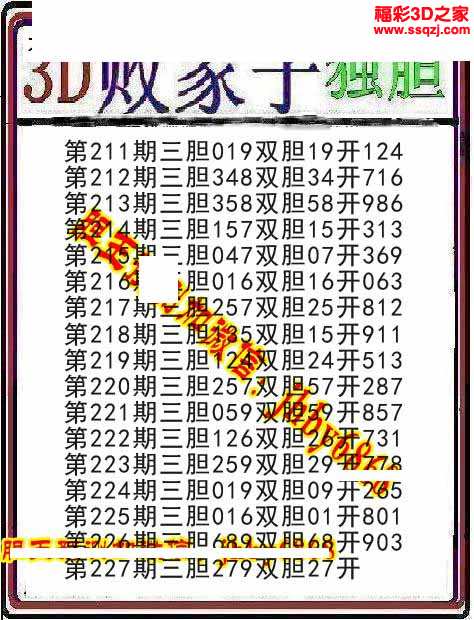 3d17227期正版独胆王 3连中         3d18025期一胆震天下胆码