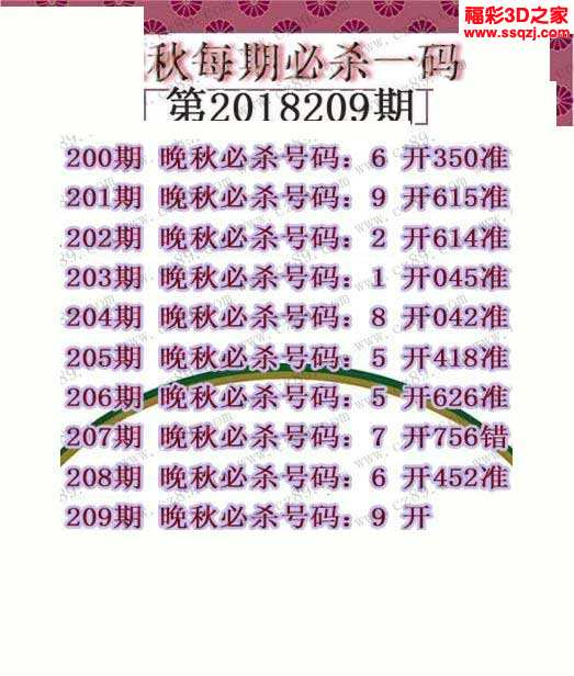 3d图谜 3d杀码图 3d18209期晚秋杀码图 3d18209期雪山飞狐