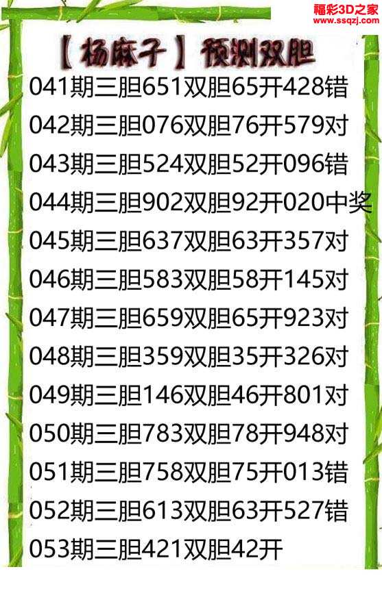 福彩3d 3d图谜 3d胆码图 3d19053期杨麻子双胆