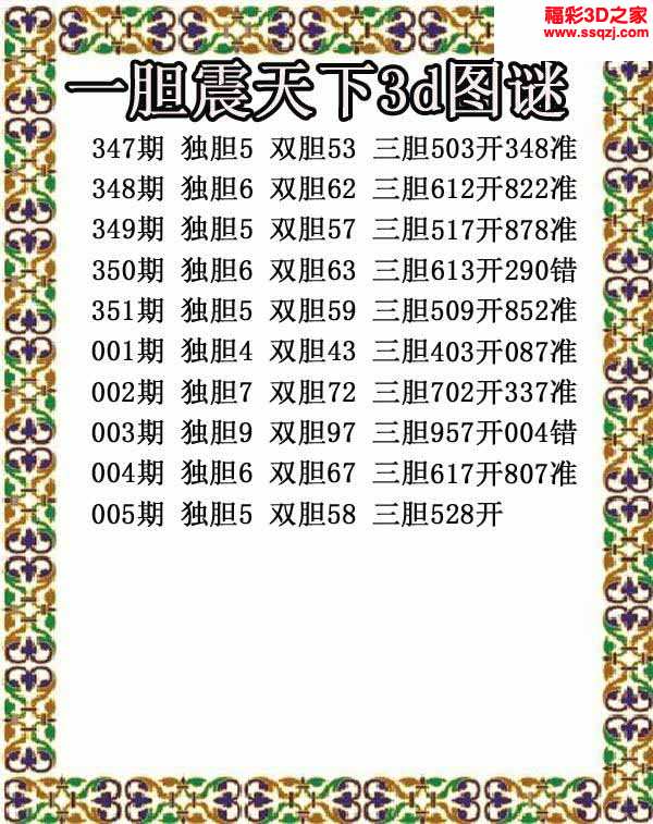 3d胆码图 3d2020005期一胆震天下胆码图 中7         3d2020005期铁人