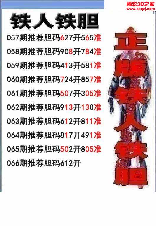 3d图谜 3d胆码图 3d2021066期铁人双胆 9连中        3d2021065期情侣