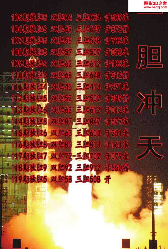 3d2021119期一胆冲天独胆_3d胆码图_3d之家