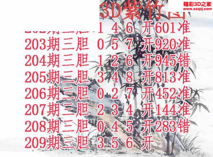 3d2021209期紫竹双胆_3d胆码图_3d之家