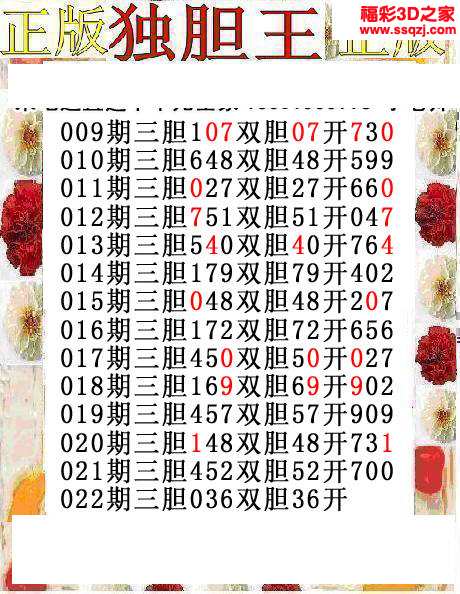 3d15022期正版独胆王