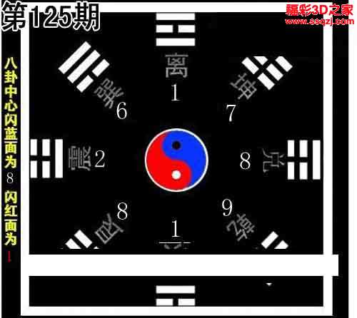 3d15125期八卦独胆码