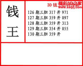 3d15130期钱王胆码图 4连中