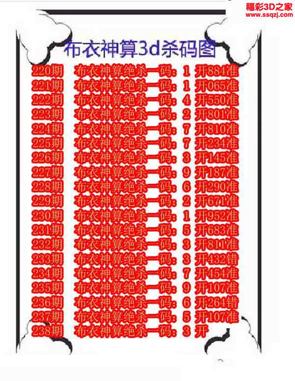 3d15238期布衣神算殺碼圖 18錯2