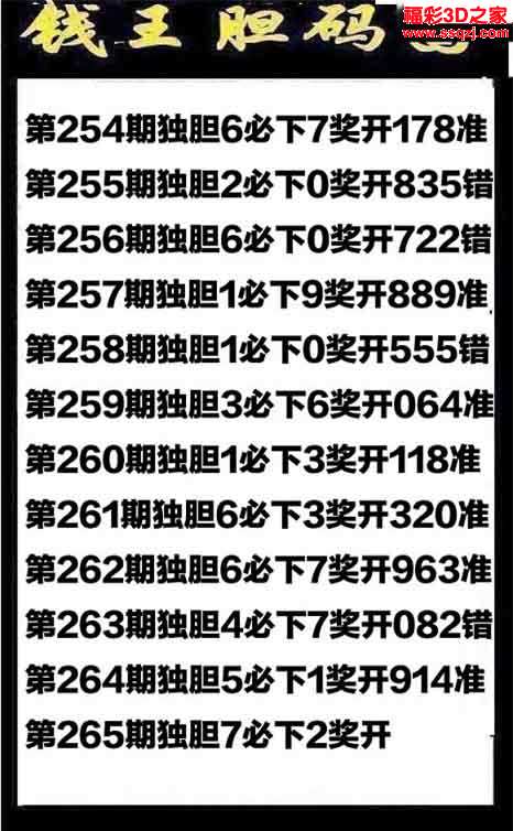 3d15265期钱王胆码图