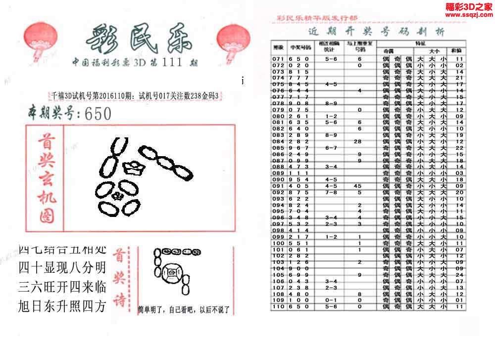 福彩3d独胆技巧大全(福彩3d独胆技巧大全图)
