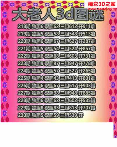 3d17230期大老人三胆