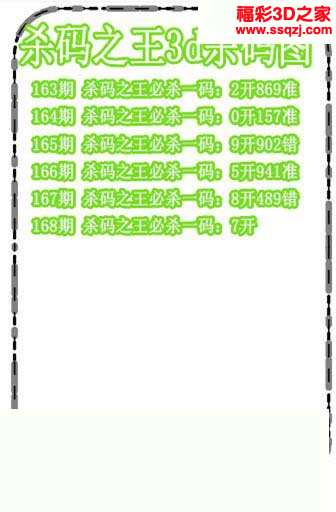 3d杀码图 3d18168期杀手之王杀码图        3d18168期马到成功杀码图