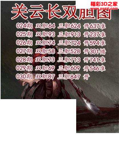 3d19030期关云长双胆 连中