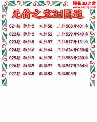 3d2021027期无价之宝独胆图 连中