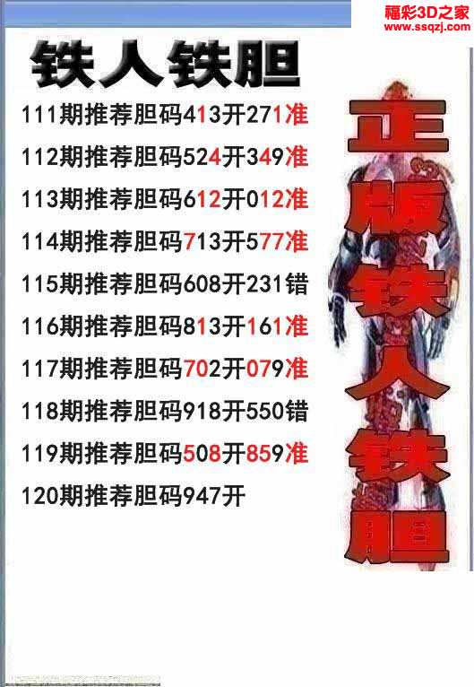 3d2021120期铁人双胆中58