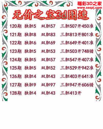 3d2021128期无价之宝独胆图_3d胆码图_3d之家