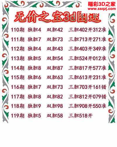 3d2021119期无价之宝独胆图 中0