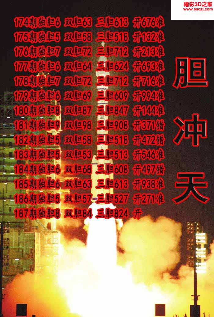 3d2021187期一胆冲天独胆 连中