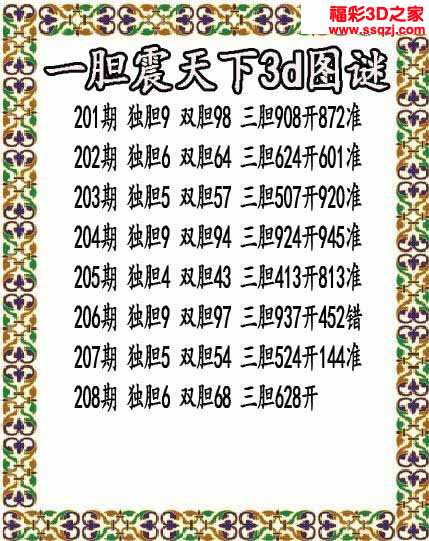 3d2021208期一胆震天下胆码图 中4
