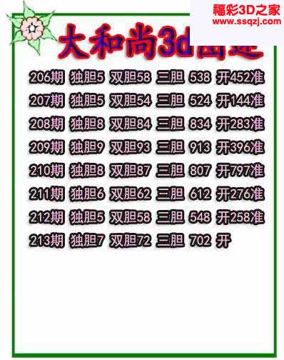 3d2021213期大和尚独胆 7连中_3d胆码图_3d之家
