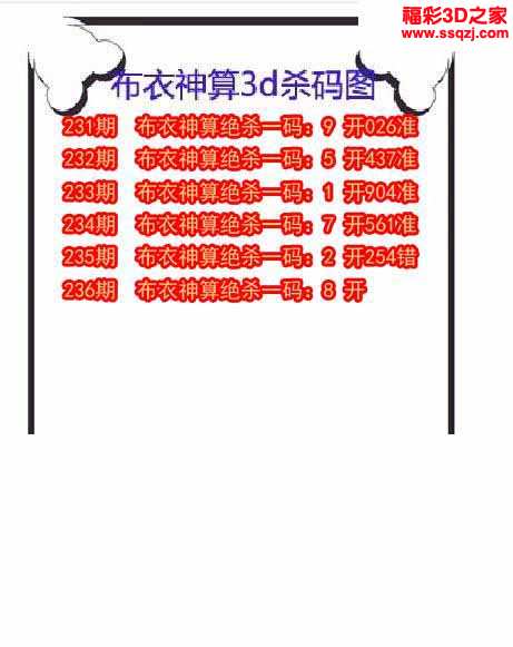 上一篇:3d2021236期布衣神话杀码 5连准下一篇:没有了3d胆码图3d