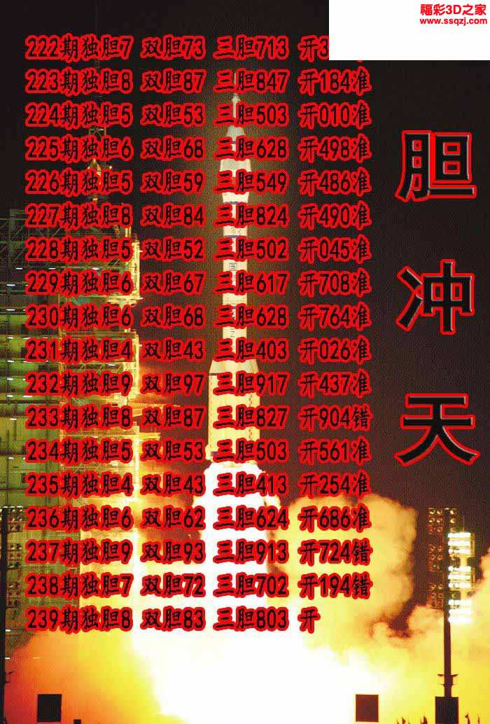 3d2021239期一胆冲天独胆