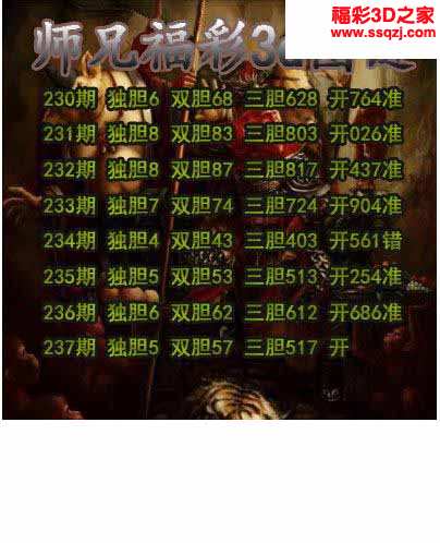 3d2021237期师兄胆码 连中