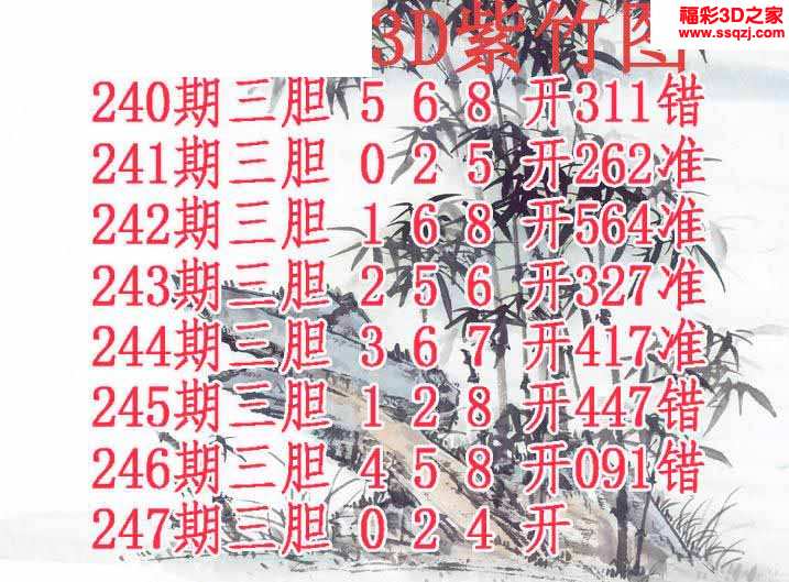 3d2021247期紫竹双胆