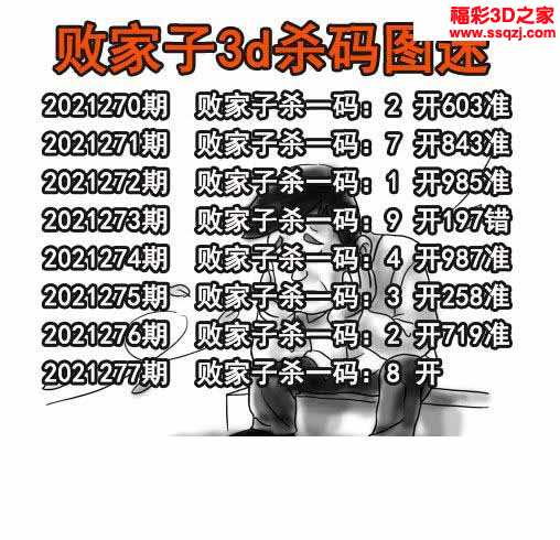 3d2021277期败家子杀码图 3连准