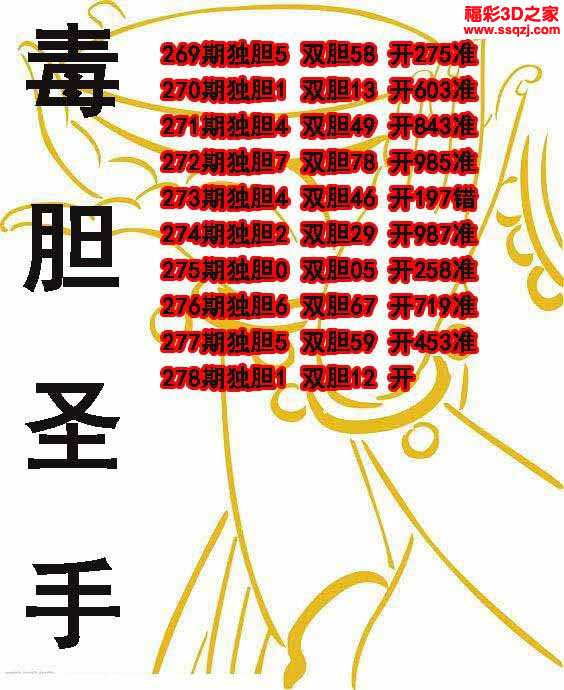 上一篇:3d2021278期和平独胆王 5连中下一篇:没有了3d胆码图3d2021278