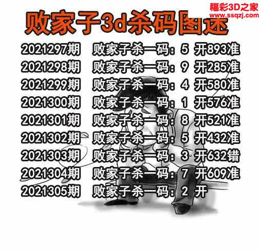 3d2021305期败家子杀码图