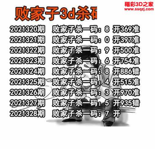 3d2021328期败家子杀码图