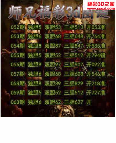 上一篇:3d2022060期一胆震天下胆码图 4连中下一篇:没有了3d胆码图3d