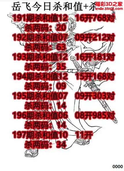 3d2023197期岳飞绝杀两码 6连准_3d杀码图_3d之家