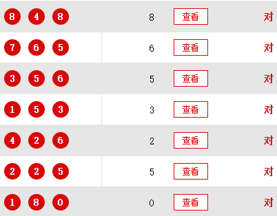 【彩界小强】3d2024152期独胆推荐(连中8期不是梦)